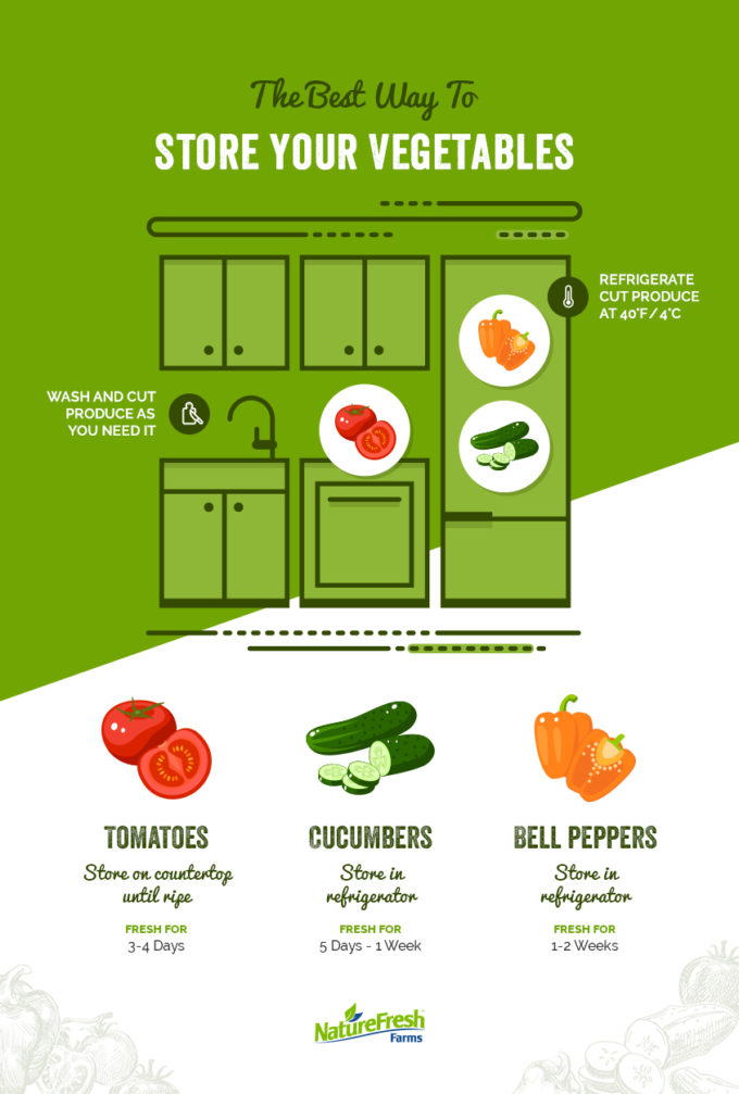 The Best Way To Store Vegetables Naturefresh Farms