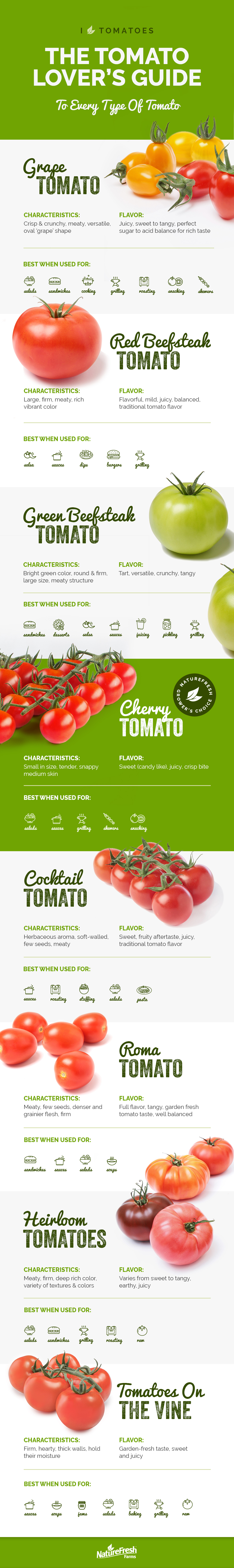 types of heirloom tomatoes