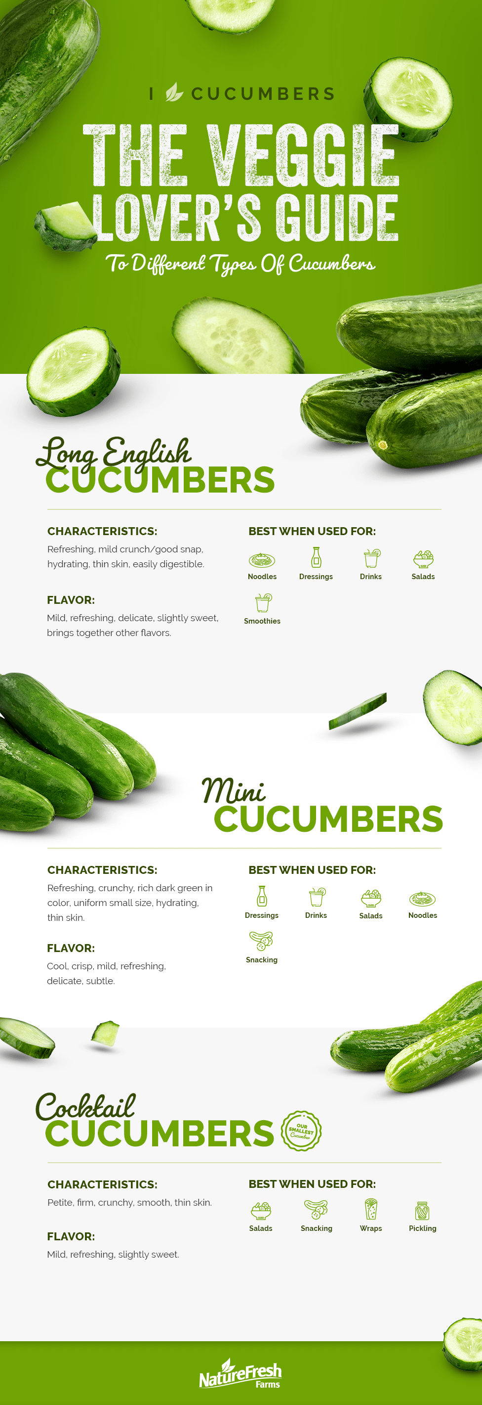 https://www.naturefresh.ca/wp-content/uploads/20.05-NFF-Cucumber-Guide-Infographic.png